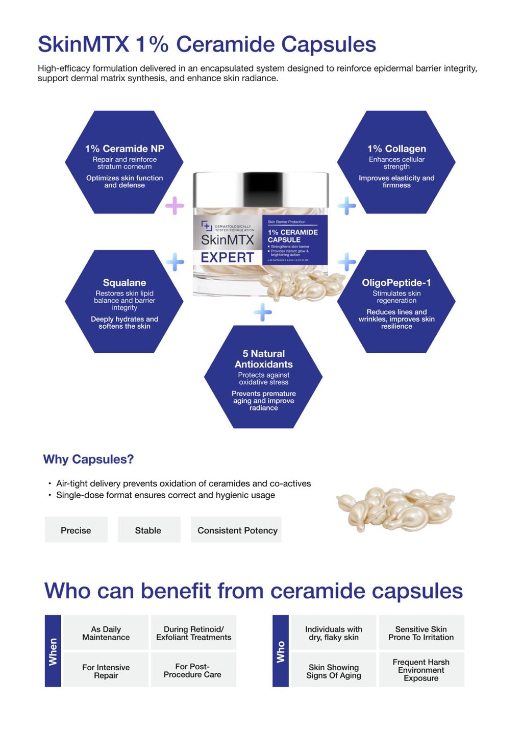 SkinMTX EXPERT 1% Ceramide Capsule